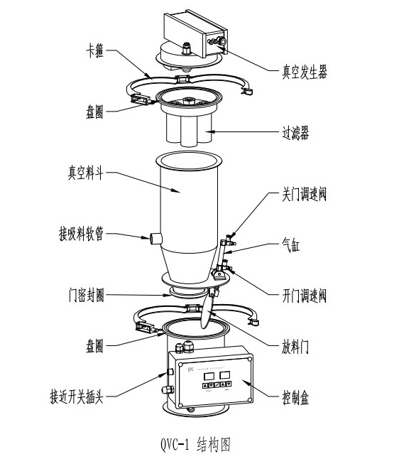 QVC系列氣動(dòng)真空上料機(jī) QVC系列氣動(dòng)真空上料機(jī)