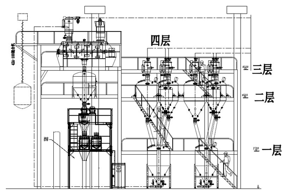 無塵投料真空輸送灌裝系統(tǒng)(圖2) 無塵投料真空輸送灌裝系統(tǒng)(圖2)